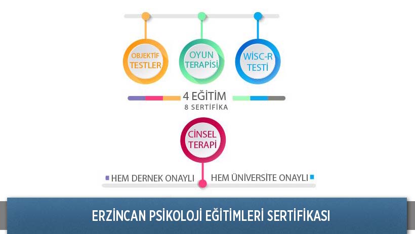 Psikoloji Eğitimleri Sertifikası Erzincan