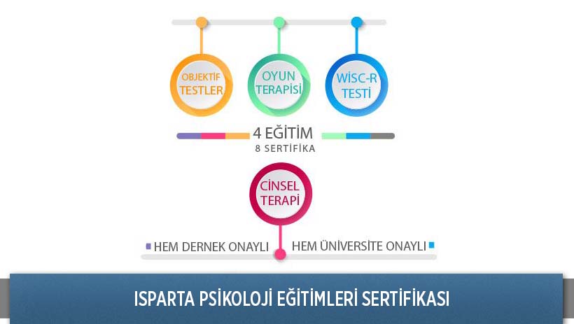 Isparta Psikoloji Eğitimleri Sertifikası